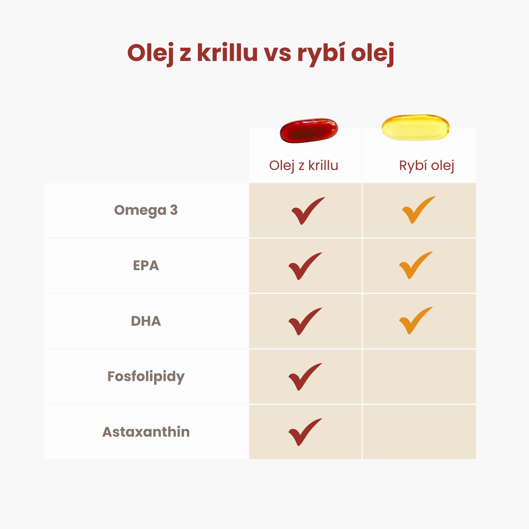 Olej z krillu vs rybí olej